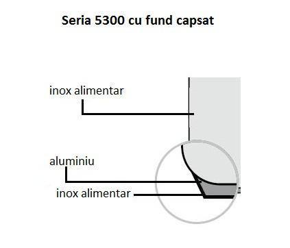 Cratita inox cu maner 5 L, Ø 24, H 12 Cm, Fund Capsat Triplu Stratificat - eurogastro.ro