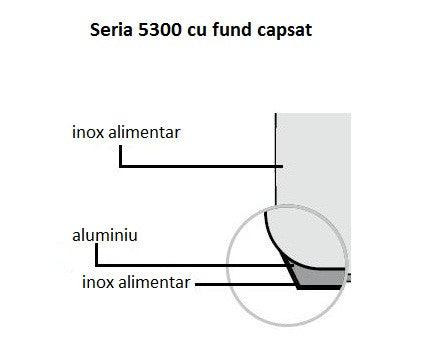 Tigaie inox Ø24 cm cu fund stratificat - eurogastro.ro